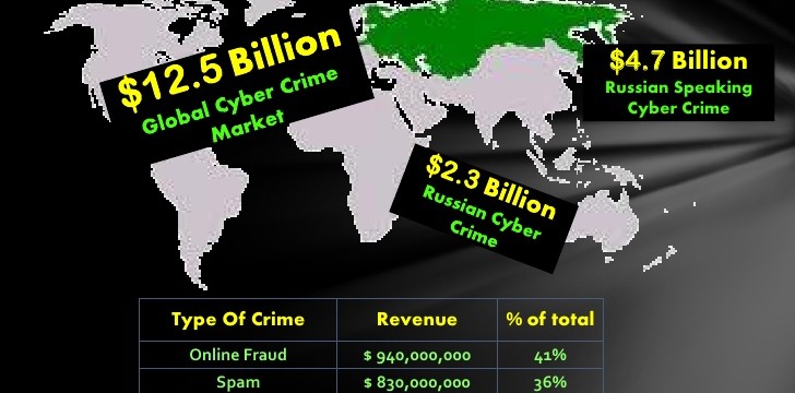 analysis-of-a-business-system-russian-mafia-15-728