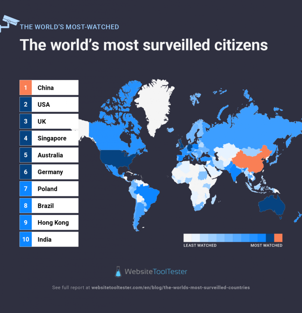 Surveillance data from Tooltester - behind-the-scenes